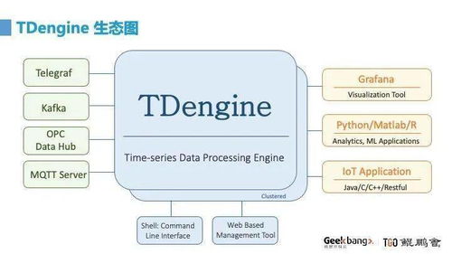 從技術(shù)構(gòu)建到營銷革命 明星開源產(chǎn)品的實踐歷程與網(wǎng)絡(luò)技術(shù)服務(wù)