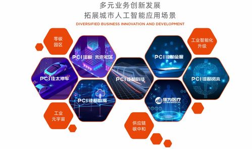 佳都集團(tuán)蟬聯(lián)中國服務(wù)業(yè)企業(yè)500強(qiáng) 網(wǎng)絡(luò)技術(shù)研發(fā)與技術(shù)服務(wù)雙輪驅(qū)動的卓越之路